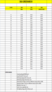 ska-greenarch-price-list