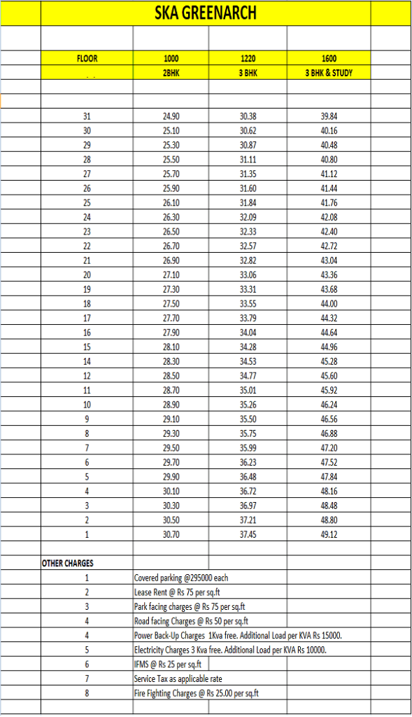 ska-greenarch-price-list