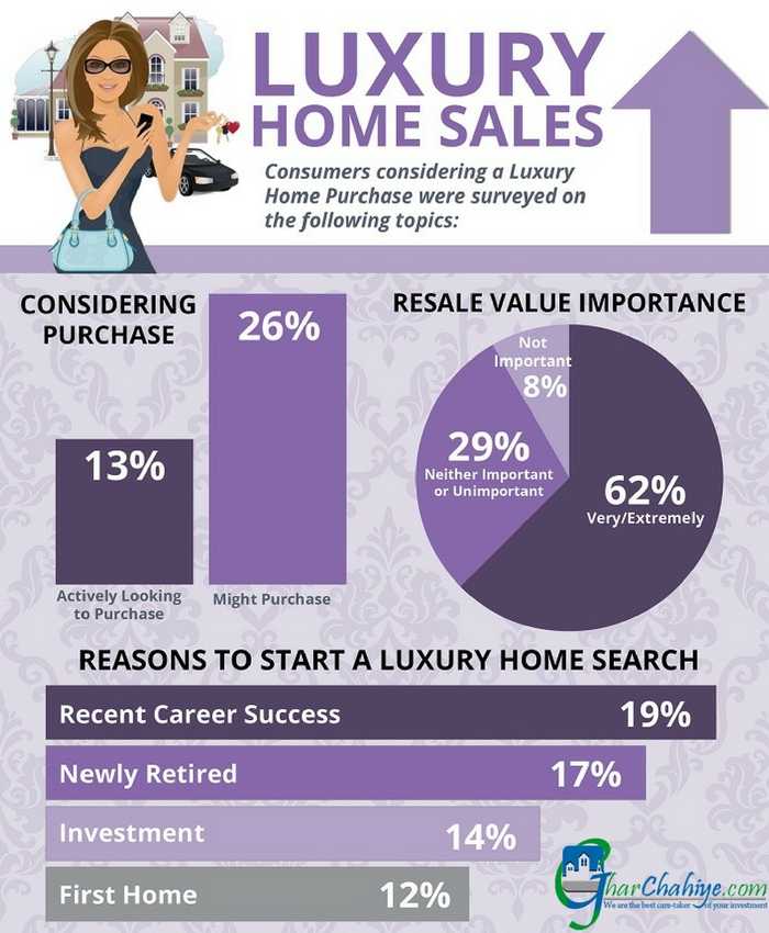 luxury homes buyers