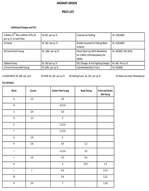 arihant-arden-price-list