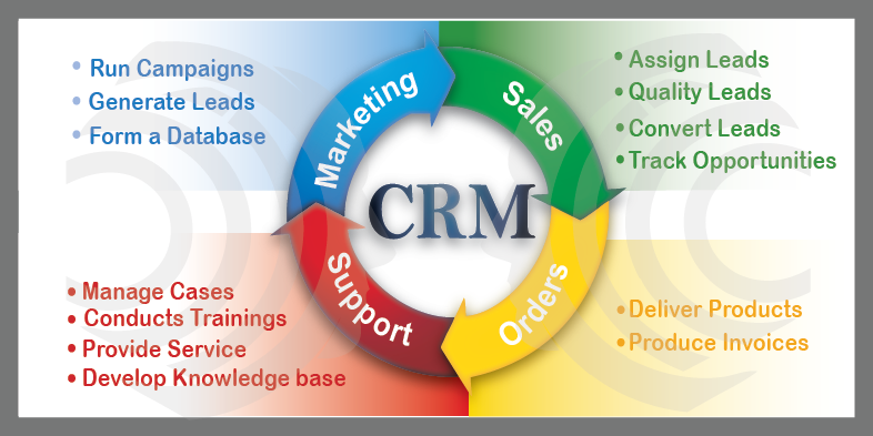 CRM System in real estate