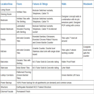 elegant-splendour-specification