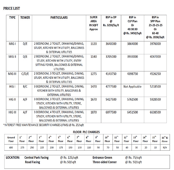 hawelia-valenova-park-price-list