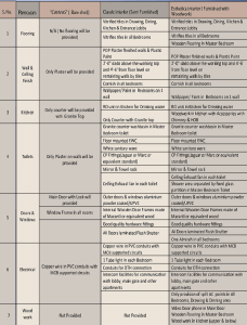 migsun-wynn-specification