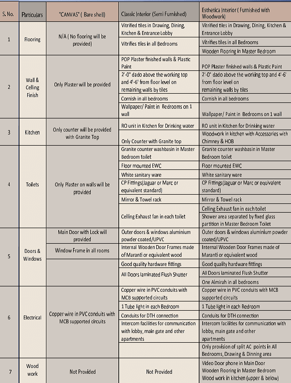migsun-wynn-specification