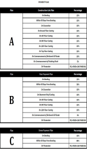 patel-neotown-payment-plan
