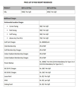 rise-resort-residences-price-list