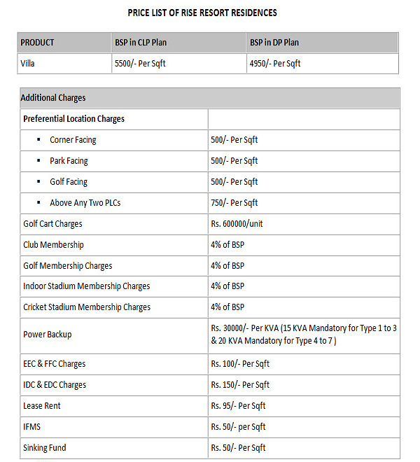 rise-resort-residences-price-list
