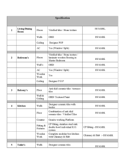 amrapali-dream-valley-specification