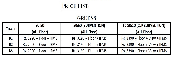 panchsheel-green1-price-list