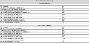 pigeon spring meadows payment plan