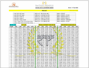 ratan pearls new price list